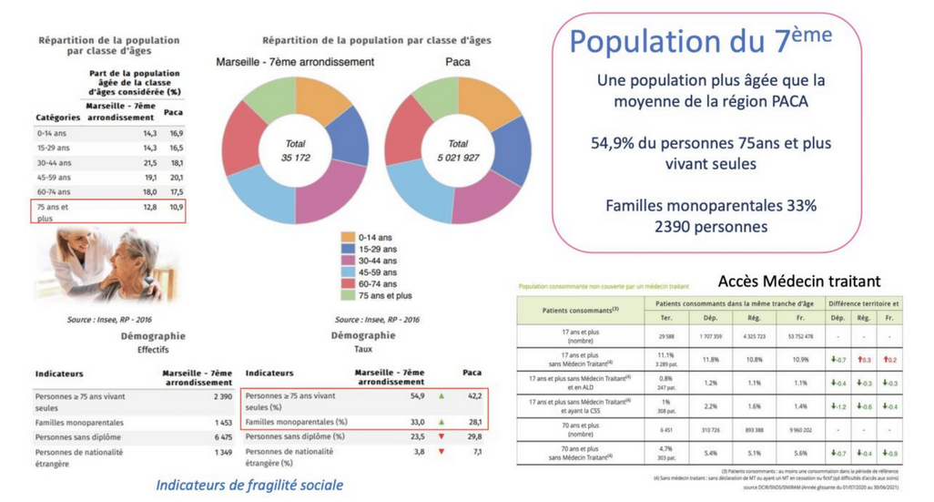 Image sur le territoire du 7ème arrondissement