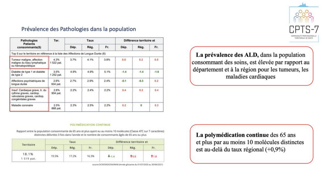 Image sur le territoire du 7ème arrondissement