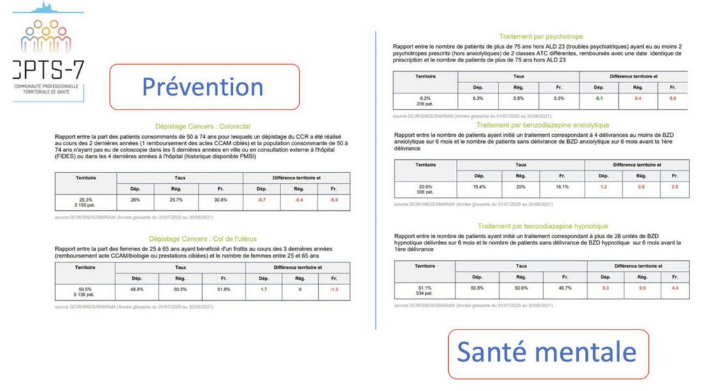 Image sur le territoire du 7ème arrondissement